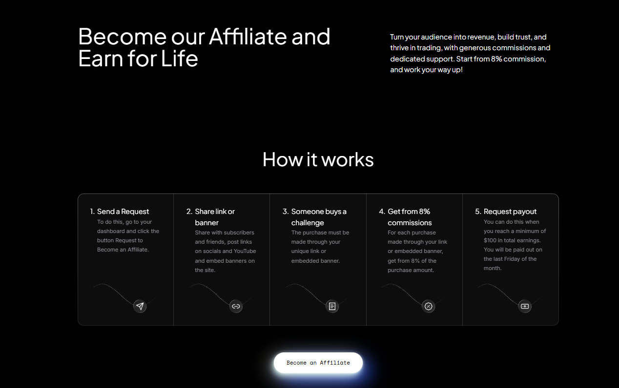 Seacrest Funded affiliate dashboard showing clicks, conversions, and commission earnings