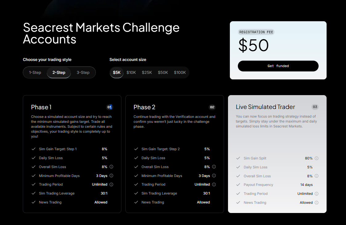 Comparison chart of Seacrest Funded versus MyFundedFX and other prop firms